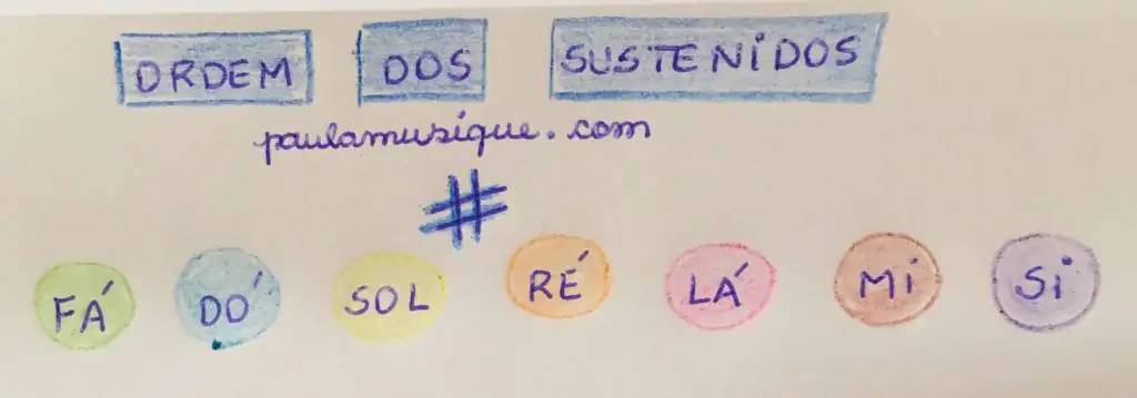 a ordem dos sustenidos