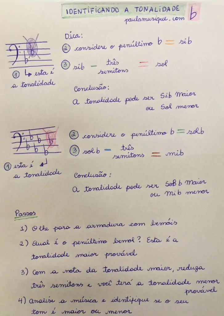 (identificação de tonalidades em armadura com bemóis)