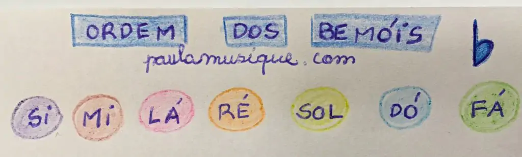 (ordem dos bemois)