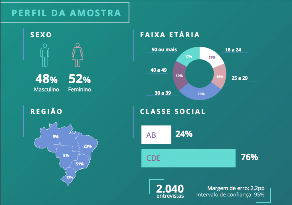 pesquisa consumidor música option box