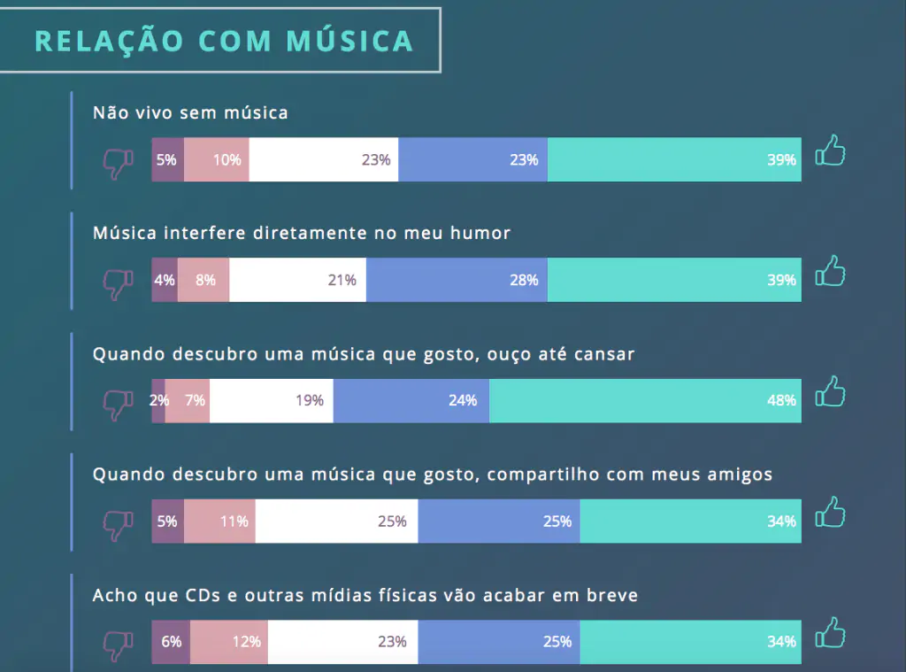 pesquisa consumidor música option box