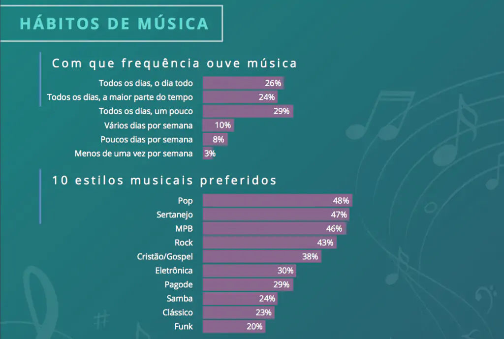 pesquisa consumidor música option box